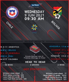 Chile vs Bolivia
