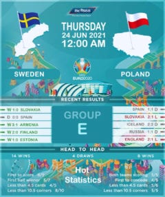 Sweden vs  Poland