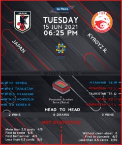 Japan vs Kyrgyzstan