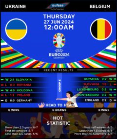 Ukraine vs Belgium