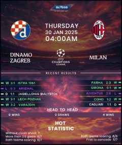 Dinamo Zagreb vs AC Milan
