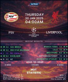 PSV Eindhoven vs Liverpool