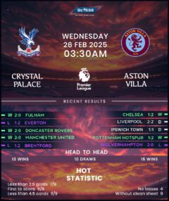 Crystal Palace vs Aston Villa