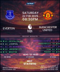 Everton vs Manchester United