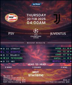 PSV Eindhoven vs Juventus