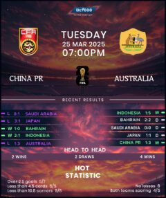 China vs Australia